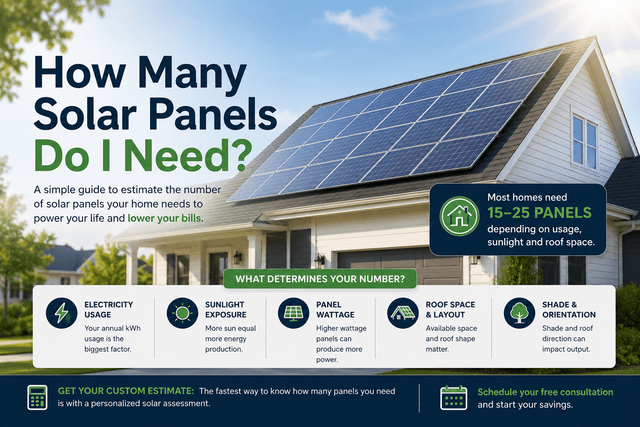 How many solar panels do I need? Homeowner guide
